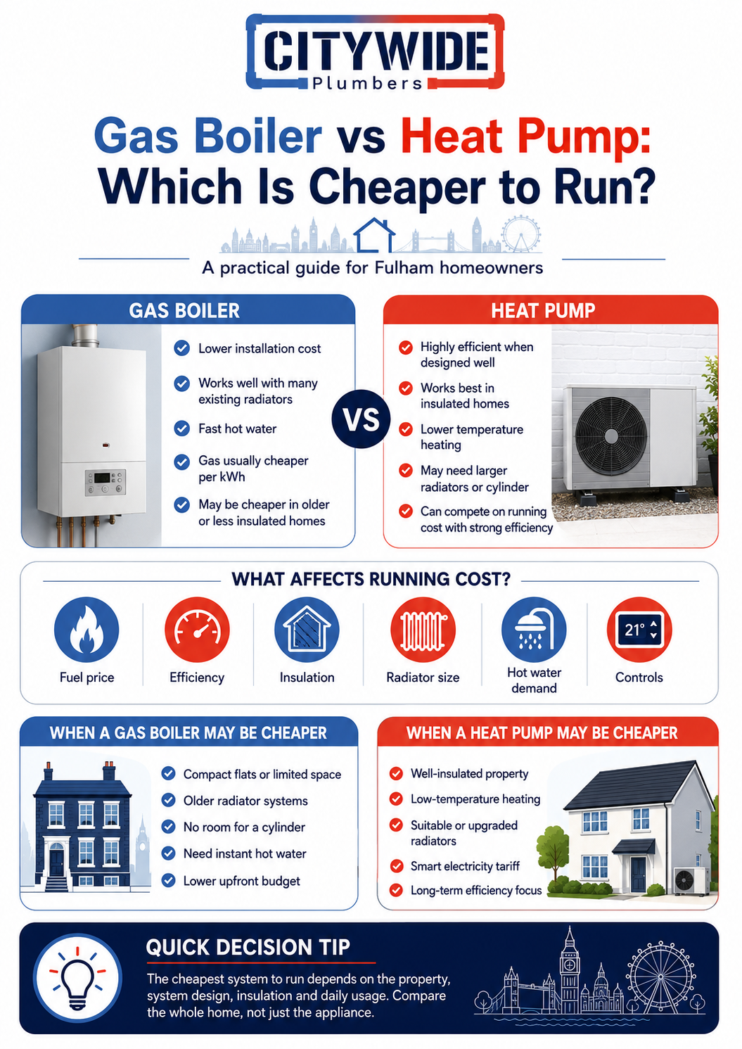 Gas Boiler vs Heat Pump Which Is Cheaper to Run infographic for Fulham homeowners